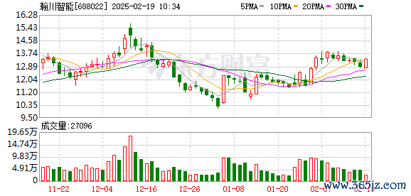 股票软件 归核聚焦，瀚川智能(688022.SH)改革创新有望迎来反转