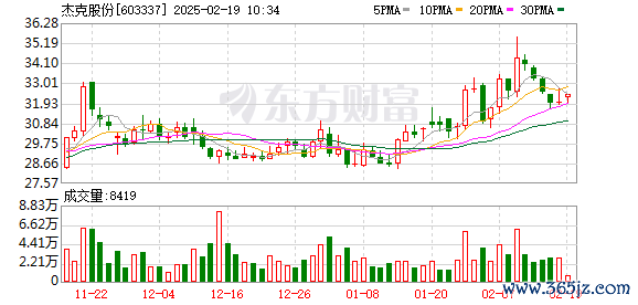 专业的股票配资官网 杰克股份(603337.SH)及其子公司维持高新技术企业资格，延续15%所得税优惠