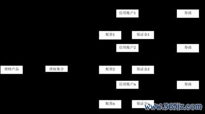 股票交易 股灾中杠杆机制的法律分析 ——系统性风险的视角